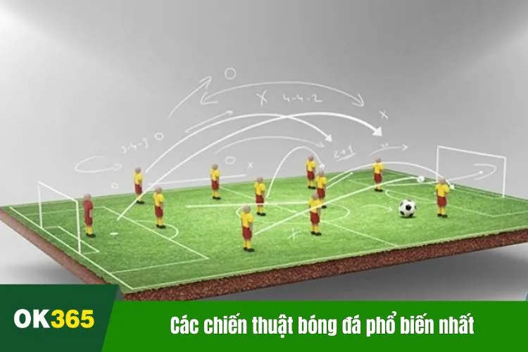 Các chiến thuật bóng đá phổ biến nhất ở thời điểm hiện tại