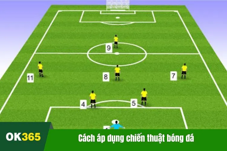 Cách áp dụng chiến thuật bóng đá để có kết quả tốt nhất